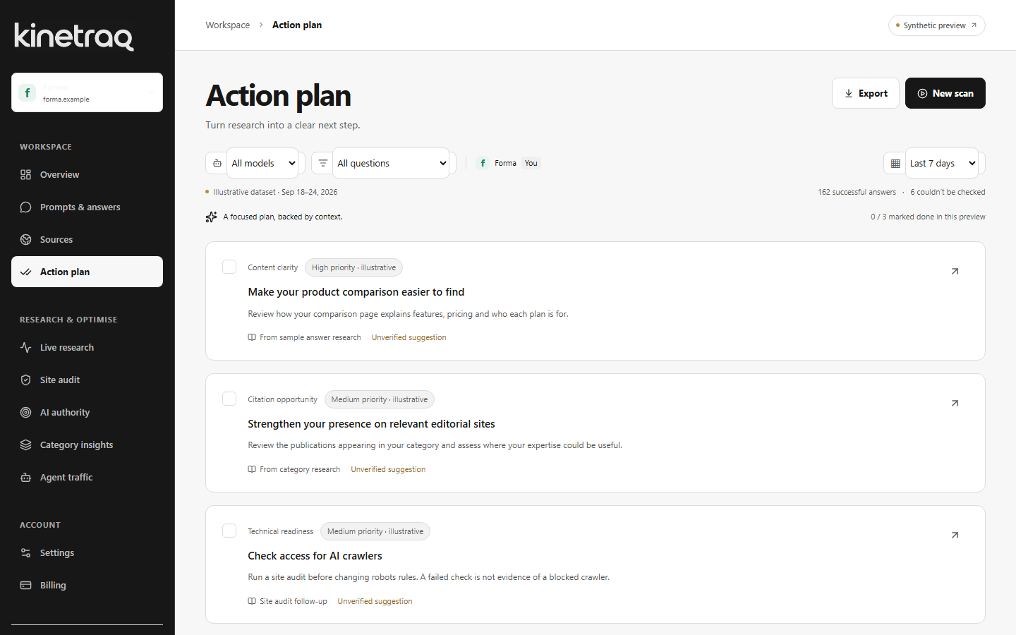 Illustrative Kinetraq action plan showing prioritized recommendations and their evidence.