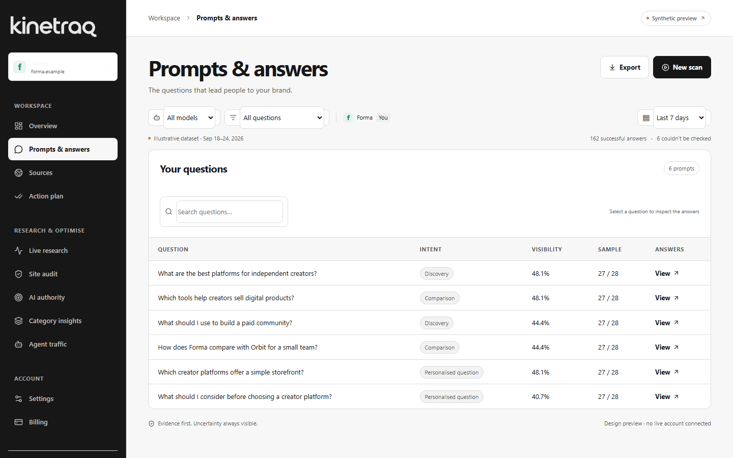 Illustrative Kinetraq prompts screen showing tracked questions and answer evidence.