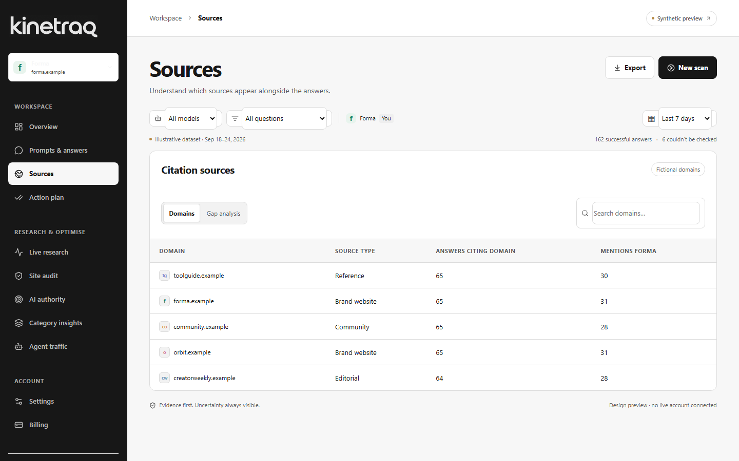 Illustrative Kinetraq source analysis showing cited domains and answer counts.